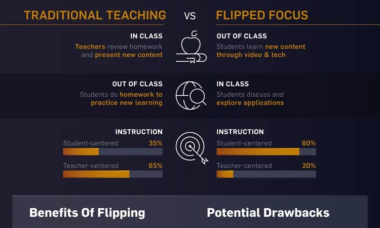 The Future Of Schools With Tech