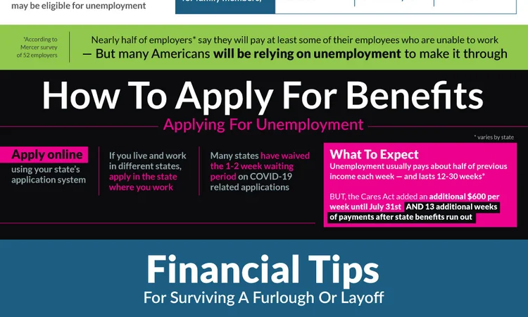 Layoffs And Furloughs: What You Need To Know
